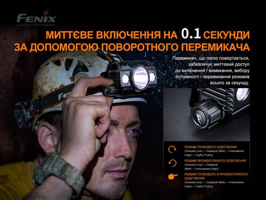 Ліхтар налобний Fenix HP30R V2.0 (HP30RV20)