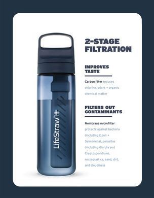 Бутылка-фильтр для воды LifeStraw Go Filter Bottle, 650 мл, Laguna Teal (LSW LGV422TLWW)
