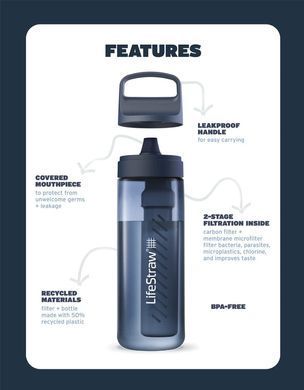 Бутылка-фильтр для воды LifeStraw Go Filter Bottle, 650 мл, Laguna Teal (LSW LGV422TLWW)