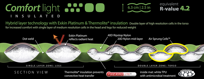 Надувной коврик Comfort Light Insulated Mat, 184х55х6.3см, Green от Sea to Summit (STS AMCLINSRRAS)
