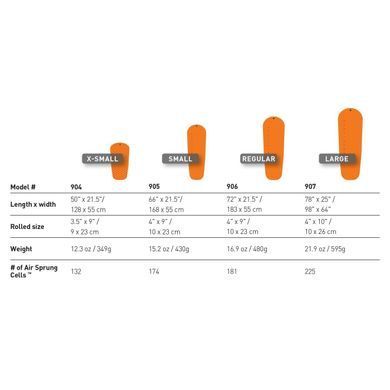 Надувний килимок UltraLight Insulated Mat, 168х55х5см, Orange від Sea to Summit (STS AMULINSS)