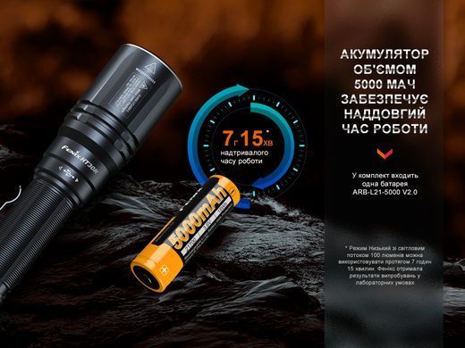 Ліхтар ручний лазерний Fenix HT30R (HT30R)