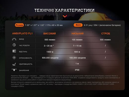 Ліхтар ручний лазерний Fenix HT30R (HT30R)
