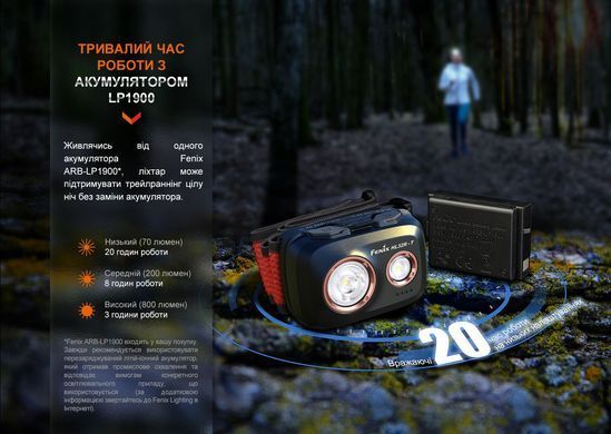 Фонарь налобный Fenix HL32R-T, Dark Blue (FNX HL32R-TBL)