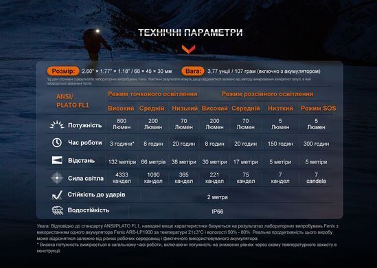 Фонарь налобный Fenix HL32R-T, Dark Blue (FNX HL32R-TBL)