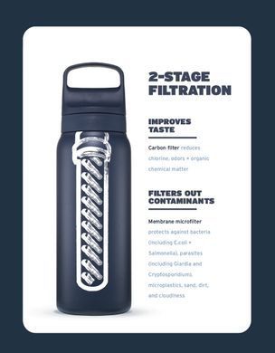 Пляшка-фільтр для води LifeStraw Go SS Filter Bottle, 1 л, Polar White (LSW LGV41SWHWW)