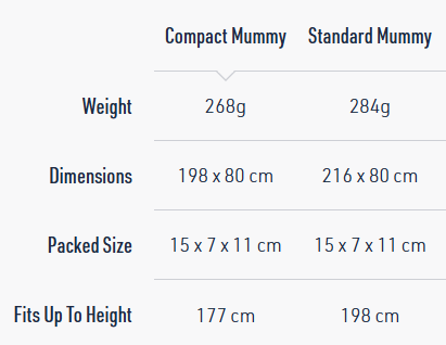 Вкладыш в спальник Sea to Summit Breeze Sleeping Bag Liner, Mummy w/ Drawcord - Compact, Blue Atoll (STS ASL031081-190202)