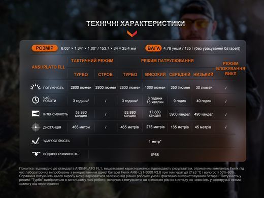 Фонарь ручной Fenix TK20R UE, camo (TK20RUEcamo)