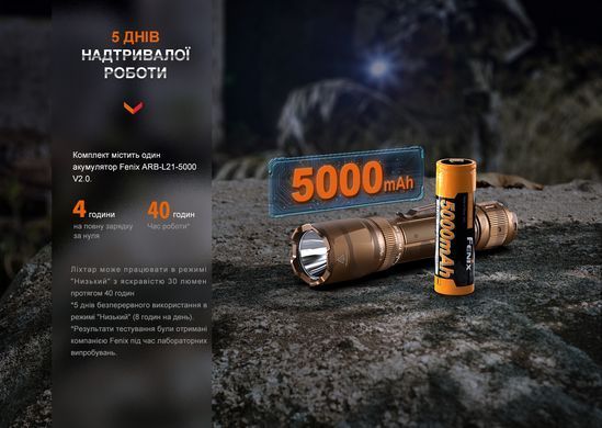 Фонарь ручной Fenix TK20R UE, camo (TK20RUEcamo)