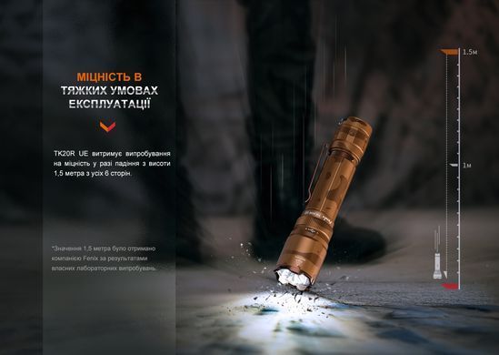 Фонарь ручной Fenix TK20R UE, camo (TK20RUEcamo)