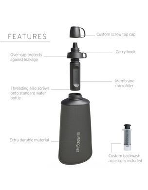 Пляшка-фільтр для води LifeStraw Peak Squeeze, 1 л, Mountain Blue (LSW LSPSF1MBWW)