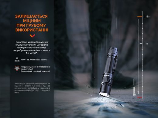 Фонарь ручной Fenix PD36R Pro, Black (FNX PD36RPRO)