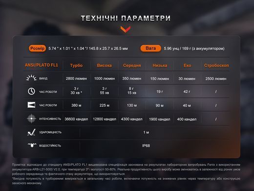 Фонарь ручной Fenix PD36R Pro, Black (FNX PD36RPRO)