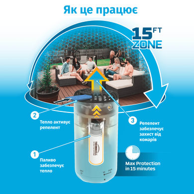 Картридж Thermacell Repellent Refills - Earth Scent 48, Blue (TC 12000522)