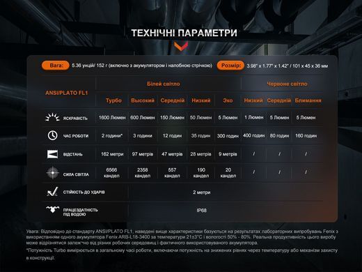 Фонарь налобный Fenix HM61R V2.0 (HM61RV20)