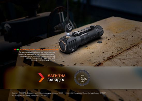 Фонарь налобный Fenix HM61R V2.0 (HM61RV20)