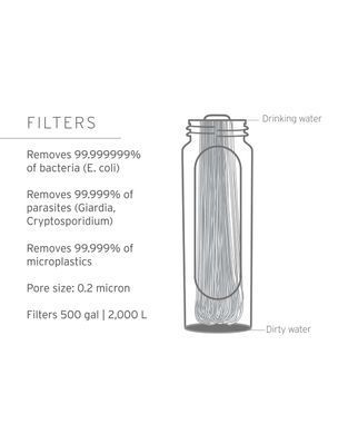 Фільтр для води LifeStraw Peak Gravity, 8 л, Mountain Blue (LSW LSPSF8MBWW)