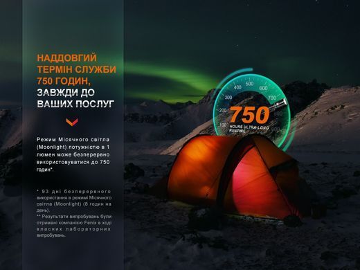 Фонарь ручной Fenix LD30R (LD30R)