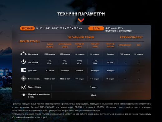 Фонарь ручной Fenix LD30R (LD30R)