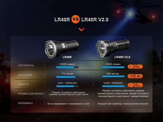 Ліхтар ручний Fenix LR40R V2.0 (LR40RV20)