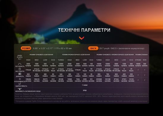 Ліхтар ручний Fenix LR40R V2.0 (LR40RV20)