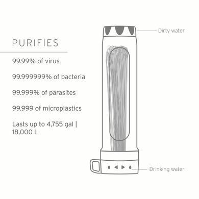 Змінний фільтр для води LifeStraw Peak Gravity Water Purifier Replacement Filter, Mountain Blue (LSW LSPSPUATWW)