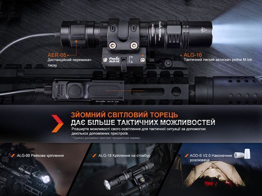 Фонарь ручной Fenix PD36R Pro, Black (PD36RPRO)
