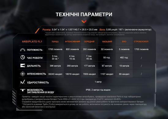 Ліхтар ручний Fenix PD36R V2.0 (PD36RV20)
