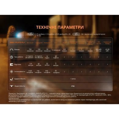 Ліхтар наключний Fenix E06R, Gray (6942870311685)