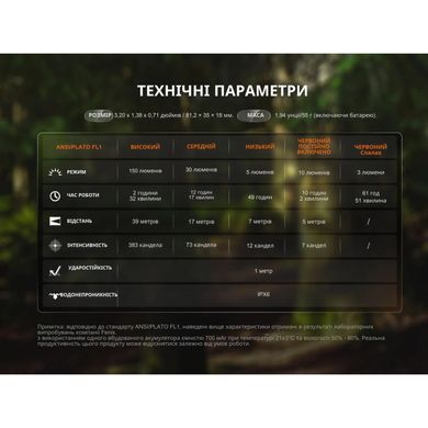 Ліхтар ручний Fenix SW05R-RED LED, Black (6942870311821)