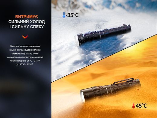Фонарь ручной Fenix PD40R V3.0 (PD40RV30)