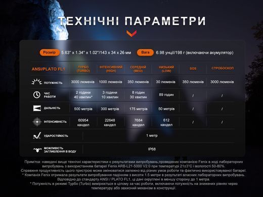 Фонарь ручной Fenix PD40R V3.0 (PD40RV30)