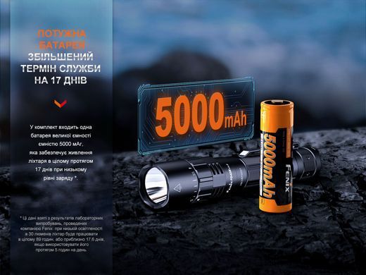 Фонарь ручной Fenix PD40R V3.0 (PD40RV30)
