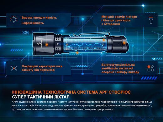 Ліхтар ручний Fenix TK11R (TK11R)