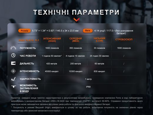 Ліхтар ручний Fenix TK11R (TK11R)