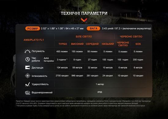 Ліхтар налобний Fenix HL16 AAA, Black (FNX HL16AAAblack)
