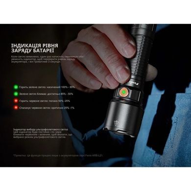 Фонарь ручной с магнитной зарядкой Fenix WF25RM (6942870311609)