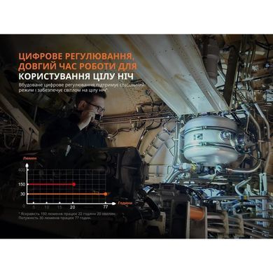 Фонарь ручной с магнитной зарядкой Fenix WF25RM (6942870311609)