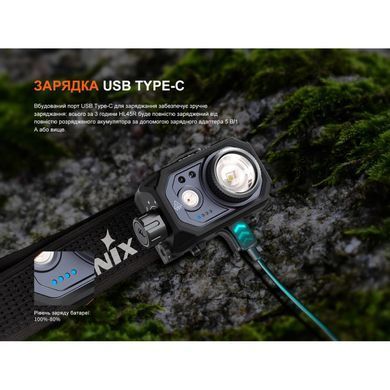 Ліхтар налобний Fenix HL45R LED з безконтактним датчиком (6942870311593)