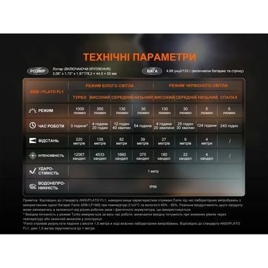 Ліхтар налобний Fenix HL45R LED з безконтактним датчиком (6942870311593)
