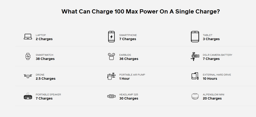 Повербанк BioLite Charge 100 MAX, 25000 mAh (BLT CBD0100)