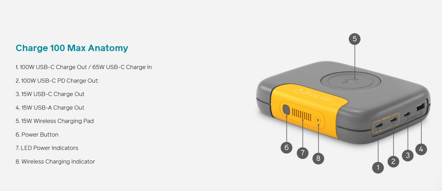 Повербанк BioLite Charge 100 MAX, 25000 mAh (BLT CBD0100)