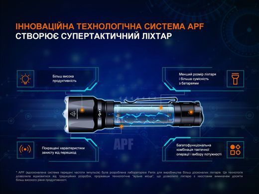 Фонарь ручной Fenix TK22R (TK22R)