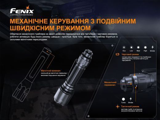 Фонарь ручной Fenix TK22TAC (TK22TAC)