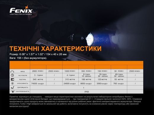 Фонарь ручной Fenix TK22TAC (TK22TAC)